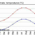 Messinia Climate Conditions
